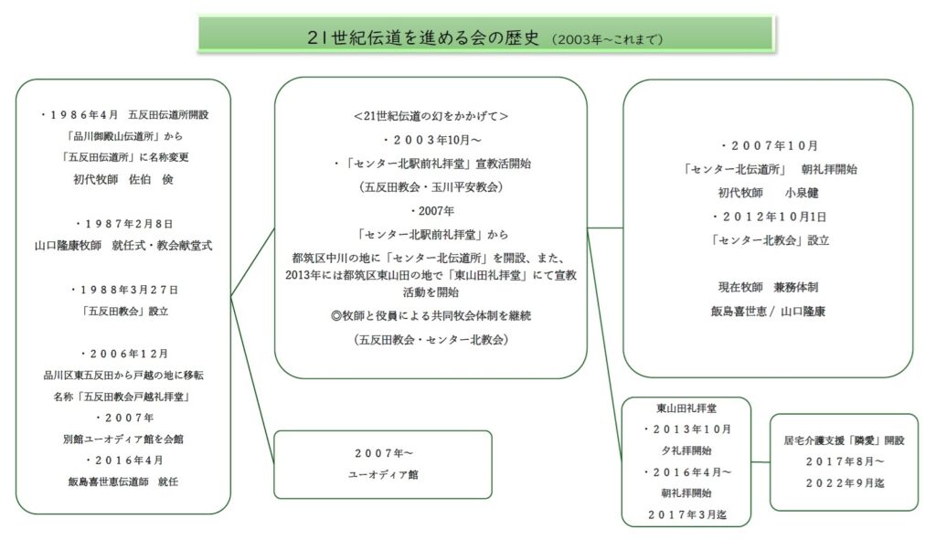 両教会の歴史フローチャート_2026版